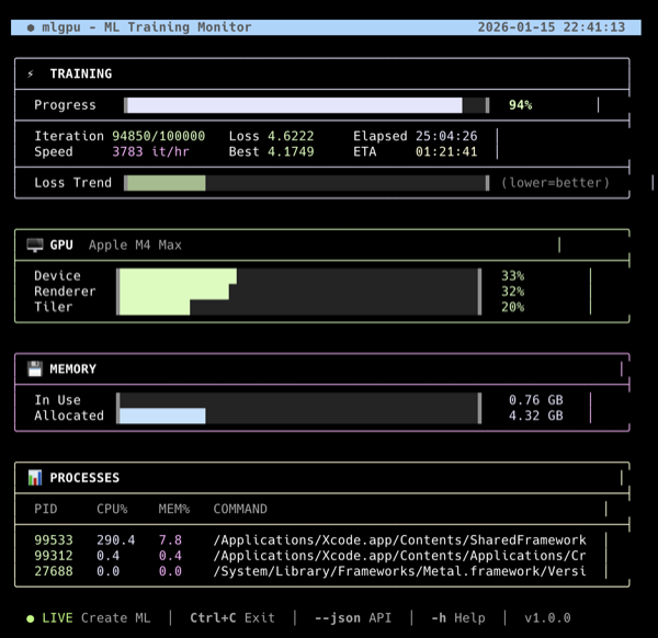 mlgpu - Apple Silicon GPU Monitor for ML Training